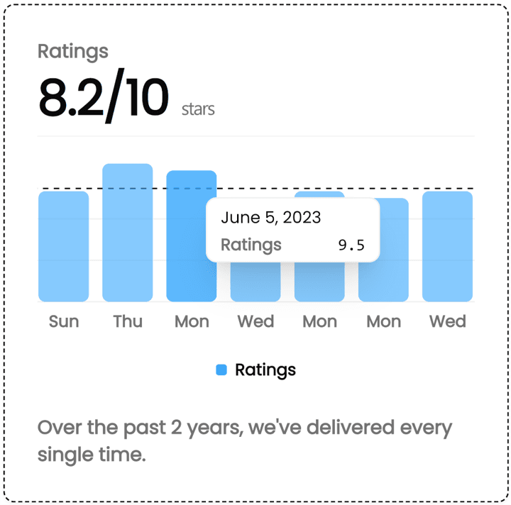 chart 1